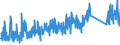 CN 90 /Exports /Unit = Prices (Euro/ton) /Partner: Montenegro /Reporter: Eur27_2020 /90:Optical, Photographic, Cinematographic, Measuring, Checking, Precision, Medical or Surgical Instruments and Apparatus; Parts and Accessories Thereof