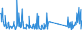 CN 90 /Exports /Unit = Prices (Euro/ton) /Partner: South Sudan /Reporter: Eur27_2020 /90:Optical, Photographic, Cinematographic, Measuring, Checking, Precision, Medical or Surgical Instruments and Apparatus; Parts and Accessories Thereof