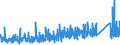 CN 90 /Exports /Unit = Prices (Euro/ton) /Partner: Burkina Faso /Reporter: Eur27_2020 /90:Optical, Photographic, Cinematographic, Measuring, Checking, Precision, Medical or Surgical Instruments and Apparatus; Parts and Accessories Thereof