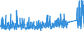 CN 90 /Exports /Unit = Prices (Euro/ton) /Partner: Niger /Reporter: Eur27_2020 /90:Optical, Photographic, Cinematographic, Measuring, Checking, Precision, Medical or Surgical Instruments and Apparatus; Parts and Accessories Thereof