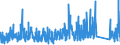 CN 90 /Exports /Unit = Prices (Euro/ton) /Partner: Chad /Reporter: Eur27_2020 /90:Optical, Photographic, Cinematographic, Measuring, Checking, Precision, Medical or Surgical Instruments and Apparatus; Parts and Accessories Thereof