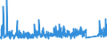 CN 90 /Exports /Unit = Prices (Euro/ton) /Partner: Cape Verde /Reporter: Eur27_2020 /90:Optical, Photographic, Cinematographic, Measuring, Checking, Precision, Medical or Surgical Instruments and Apparatus; Parts and Accessories Thereof