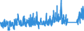 CN 90 /Exports /Unit = Prices (Euro/ton) /Partner: Senegal /Reporter: Eur27_2020 /90:Optical, Photographic, Cinematographic, Measuring, Checking, Precision, Medical or Surgical Instruments and Apparatus; Parts and Accessories Thereof