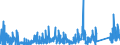 CN 90 /Exports /Unit = Prices (Euro/ton) /Partner: Liberia /Reporter: Eur27_2020 /90:Optical, Photographic, Cinematographic, Measuring, Checking, Precision, Medical or Surgical Instruments and Apparatus; Parts and Accessories Thereof