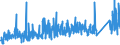 CN 90 /Exports /Unit = Prices (Euro/ton) /Partner: Ivory Coast /Reporter: Eur27_2020 /90:Optical, Photographic, Cinematographic, Measuring, Checking, Precision, Medical or Surgical Instruments and Apparatus; Parts and Accessories Thereof