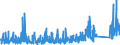 CN 90 /Exports /Unit = Prices (Euro/ton) /Partner: Togo /Reporter: Eur27_2020 /90:Optical, Photographic, Cinematographic, Measuring, Checking, Precision, Medical or Surgical Instruments and Apparatus; Parts and Accessories Thereof