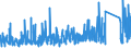 CN 90 /Exports /Unit = Prices (Euro/ton) /Partner: Benin /Reporter: Eur27_2020 /90:Optical, Photographic, Cinematographic, Measuring, Checking, Precision, Medical or Surgical Instruments and Apparatus; Parts and Accessories Thereof