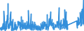 CN 90 /Exports /Unit = Prices (Euro/ton) /Partner: Equat.guinea /Reporter: Eur27_2020 /90:Optical, Photographic, Cinematographic, Measuring, Checking, Precision, Medical or Surgical Instruments and Apparatus; Parts and Accessories Thereof