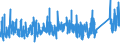 CN 90 /Exports /Unit = Prices (Euro/ton) /Partner: Gabon /Reporter: Eur27_2020 /90:Optical, Photographic, Cinematographic, Measuring, Checking, Precision, Medical or Surgical Instruments and Apparatus; Parts and Accessories Thereof