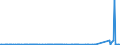 CN 91011100 /Exports /Unit = Prices (Euro/suppl. units) /Partner: Tunisia /Reporter: Eur27_2020 /91011100:Wrist-watches of Precious Metal or of Metal Clad With Precious Metal, Whether or not Incorporating a Stop-watch Facility, Battery or Accumulator Powered, With Mechanical Display Only (Excl. With Backs Made of Steel)