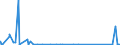 CN 91011100 /Exports /Unit = Prices (Euro/suppl. units) /Partner: Cameroon /Reporter: Eur27_2020 /91011100:Wrist-watches of Precious Metal or of Metal Clad With Precious Metal, Whether or not Incorporating a Stop-watch Facility, Battery or Accumulator Powered, With Mechanical Display Only (Excl. With Backs Made of Steel)