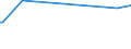 CN 91011900 /Exports /Unit = Prices (Euro/suppl. units) /Partner: Mauritania /Reporter: European Union /91011900:Wrist-watches of Precious Metal or of Metal Clad With Precious Metal, Whether or not Incorporating a Stop-watch Facility, Battery or Accumulator Powered, With Combined Mechanical and Opto-electronic Display (Excl. With Backs Made of Steel)