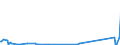CN 91012100 /Exports /Unit = Prices (Euro/suppl. units) /Partner: For.jrep.mac /Reporter: Eur27_2020 /91012100:Wrist-watches of Precious Metal or of Metal Clad With Precious Metal, Whether or not Incorporating a Stop-watch Facility, With Automatic Winding (Excl. With Backs Made of Steel)