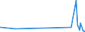 CN 9101 /Exports /Unit = Prices (Euro/ton) /Partner: Gambia /Reporter: Eur27_2020 /9101:Wrist-watches, Pocket-watches and Other Watches, Incl. Stop-watches, With Case of Precious Metal or of Metal Clad With Precious Metal (Excl. With Backs Made of Steel)