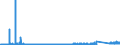 CN 91021200 /Exports /Unit = Prices (Euro/suppl. units) /Partner: Poland /Reporter: Eur27_2020 /91021200:Wrist-watches, Whether nor not Incorporating a Stop-watch Facility, Battery or Accumulator Powered, With Opto-electronic Display Only (Excl. of Precious Metal or of Metal Clad With Precious Metal)