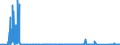 CN 91021900 /Exports /Unit = Prices (Euro/suppl. units) /Partner: For.jrep.mac /Reporter: Eur27_2020 /91021900:Wrist-watches, Whether or not Incorporating a Stop-watch Facility, Battery or Accumulator Powered, With Combined Mechanical and Opto-electronic Display (Excl. of Precious Metal or of Metal Clad With Precious Metal)
