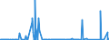CN 91021900 /Exports /Unit = Prices (Euro/suppl. units) /Partner: Ivory Coast /Reporter: Eur27_2020 /91021900:Wrist-watches, Whether or not Incorporating a Stop-watch Facility, Battery or Accumulator Powered, With Combined Mechanical and Opto-electronic Display (Excl. of Precious Metal or of Metal Clad With Precious Metal)