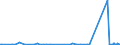 CN 91022100 /Exports /Unit = Prices (Euro/suppl. units) /Partner: Congo (Dem. Rep.) /Reporter: Eur27_2020 /91022100:Wrist-watches, Whether or not Incorporating a Stop-watch Facility, With Automatic Winding (Excl. of Precious Metal or of Metal Clad With Precious Metal)