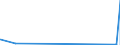 CN 91022100 /Exports /Unit = Prices (Euro/suppl. units) /Partner: Rwanda /Reporter: Eur27_2020 /91022100:Wrist-watches, Whether or not Incorporating a Stop-watch Facility, With Automatic Winding (Excl. of Precious Metal or of Metal Clad With Precious Metal)
