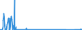 CN 91022900 /Exports /Unit = Prices (Euro/suppl. units) /Partner: Poland /Reporter: Eur27_2020 /91022900:Wrist-watches, Whether or not Incorporating a Stop-watch Facility, With Hand Winding Only (Excl. of Precious Metal or of Metal Clad With Precious Metal)