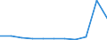 CN 91029100 /Exports /Unit = Prices (Euro/suppl. units) /Partner: Ceuta & Mell /Reporter: Eur27 /91029100:Battery or Accumulator Powered Pocket-watches and the Like, Incl. Stop-watches (Excl. of Precious Metal or of Metal Clad With Precious Metal)