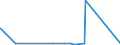 CN 91029100 /Exports /Unit = Prices (Euro/suppl. units) /Partner: Guinea Biss. /Reporter: Eur27_2020 /91029100:Battery or Accumulator Powered Pocket-watches and the Like, Incl. Stop-watches (Excl. of Precious Metal or of Metal Clad With Precious Metal)