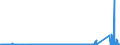 CN 9102 /Exports /Unit = Prices (Euro/ton) /Partner: Egypt /Reporter: Eur27_2020 /9102:Wrist-watches, Pocket-watches and Other Watches, Incl. Stop-watches (Excl. of Precious Metal or of Metal Clad With Precious Metal)