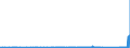 CN 9102 /Exports /Unit = Prices (Euro/ton) /Partner: Congo /Reporter: Eur27_2020 /9102:Wrist-watches, Pocket-watches and Other Watches, Incl. Stop-watches (Excl. of Precious Metal or of Metal Clad With Precious Metal)