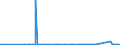 CN 91031000 /Exports /Unit = Prices (Euro/suppl. units) /Partner: Georgia /Reporter: Eur27_2020 /91031000:Battery or Accumulator Powered Clocks With Watch Movements (Excl. Wrist-watches, Pocket-watches and Other Watches of Headings 9101 or 9102, and Instrument Panel Clocks and the Like of Heading 9104)