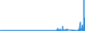 CN 91039000 /Exports /Unit = Prices (Euro/suppl. units) /Partner: France /Reporter: Eur27_2020 /91039000:Clocks With Watch Movements (Excl. Battery or Accumulator Powered, Wrist-watches, Pocket-watches and Other Watches of Headings 9101 or 9102, and Instrument Panel Clocks and the Like of Heading 9104)