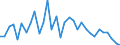 CN 9104 /Exports /Unit = Prices (Euro/ton) /Partner: United Kingdom(Excluding Northern Ireland) /Reporter: Eur27_2020 /9104:Instrument Panel Clocks and Clocks of a Similar Type for Vehicles, Aircraft, Vessels and Other Vehicles