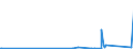 CN 9104 /Exports /Unit = Prices (Euro/ton) /Partner: Ivory Coast /Reporter: Eur27_2020 /9104:Instrument Panel Clocks and Clocks of a Similar Type for Vehicles, Aircraft, Vessels and Other Vehicles