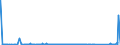 CN 91051100 /Exports /Unit = Prices (Euro/suppl. units) /Partner: Kasakhstan /Reporter: Eur27_2020 /91051100:Alarm Clocks, Electrically Operated