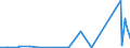 CN 91051100 /Exports /Unit = Prices (Euro/suppl. units) /Partner: Congo /Reporter: Eur27_2020 /91051100:Alarm Clocks, Electrically Operated
