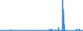 CN 91051900 /Exports /Unit = Prices (Euro/suppl. units) /Partner: Switzerland /Reporter: Eur27_2020 /91051900:Alarm Clocks (Excl. Electrically Operated)