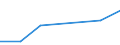 KN 91052190 /Exporte /Einheit = Preise (Euro/Bes. Maßeinheiten) /Partnerland: Tansania /Meldeland: Eur27 /91052190:Wanduhren, mit Batterie Oder Akku Betrieben Oder Fuer Netzanschluss (Ausg. mit Piezoelektrischem Quarz als Zeitteiler)
