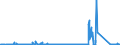 CN 9105 /Exports /Unit = Prices (Euro/ton) /Partner: Malta /Reporter: Eur27_2020 /9105:Clocks (Excl. Wrist-watches, Pocket-watches and Other Watches of Heading 9101 or 9102, Clocks With Watch Movements of Heading 9103, and Instrument Panel Clocks and the Like of Heading 9104)