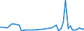 KN 9105 /Exporte /Einheit = Preise (Euro/Tonne) /Partnerland: Guinea /Meldeland: Eur27_2020 /9105:Uhren (Ausg. Armbanduhren, Taschenuhren und Ã¤hnl. Uhren der Pos. 9101 Oder 9102, Uhren mit Kleinuhrwerk der Pos. 9103 Sowie Armaturbrettuhren und Ã¤hnl. Uhren der Pos. 9104)