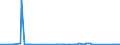 CN 91061000 /Exports /Unit = Prices (Euro/suppl. units) /Partner: Senegal /Reporter: Eur27_2020 /91061000:Time Registers and Time Recorders