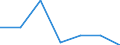 KN 91061010 /Exporte /Einheit = Preise (Euro/Bes. Maßeinheiten) /Partnerland: Belgien/Luxemburg /Meldeland: Eur27 /91061010:Arbeitszeitregistrieruhren