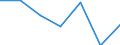 KN 91061010 /Exporte /Einheit = Preise (Euro/Bes. Maßeinheiten) /Partnerland: Deutschland /Meldeland: Eur27 /91061010:Arbeitszeitregistrieruhren