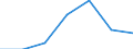 KN 91061010 /Exporte /Einheit = Preise (Euro/Bes. Maßeinheiten) /Partnerland: Daenemark /Meldeland: Eur27 /91061010:Arbeitszeitregistrieruhren