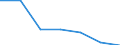 KN 91061010 /Exporte /Einheit = Preise (Euro/Bes. Maßeinheiten) /Partnerland: Spanien /Meldeland: Eur27 /91061010:Arbeitszeitregistrieruhren