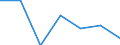 KN 91061010 /Exporte /Einheit = Preise (Euro/Bes. Maßeinheiten) /Partnerland: Schweden /Meldeland: Eur27 /91061010:Arbeitszeitregistrieruhren