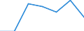 KN 91061010 /Exporte /Einheit = Preise (Euro/Bes. Maßeinheiten) /Partnerland: Finnland /Meldeland: Eur27 /91061010:Arbeitszeitregistrieruhren