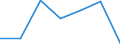 KN 91061010 /Exporte /Einheit = Preise (Euro/Bes. Maßeinheiten) /Partnerland: Schweiz /Meldeland: Eur27 /91061010:Arbeitszeitregistrieruhren