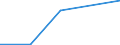 KN 91061010 /Exporte /Einheit = Preise (Euro/Bes. Maßeinheiten) /Partnerland: Gibraltar /Meldeland: Eur27 /91061010:Arbeitszeitregistrieruhren