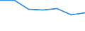 KN 91061010 /Exporte /Einheit = Preise (Euro/Bes. Maßeinheiten) /Partnerland: Tuerkei /Meldeland: Eur27 /91061010:Arbeitszeitregistrieruhren