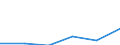KN 91061010 /Exporte /Einheit = Preise (Euro/Bes. Maßeinheiten) /Partnerland: Polen /Meldeland: Eur27 /91061010:Arbeitszeitregistrieruhren