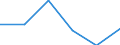 KN 91061010 /Exporte /Einheit = Preise (Euro/Bes. Maßeinheiten) /Partnerland: Ungarn /Meldeland: Eur27 /91061010:Arbeitszeitregistrieruhren